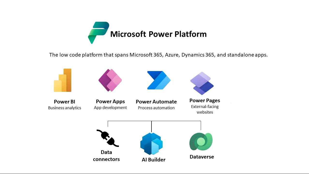 Screenshot of Internal Power Platform Apps