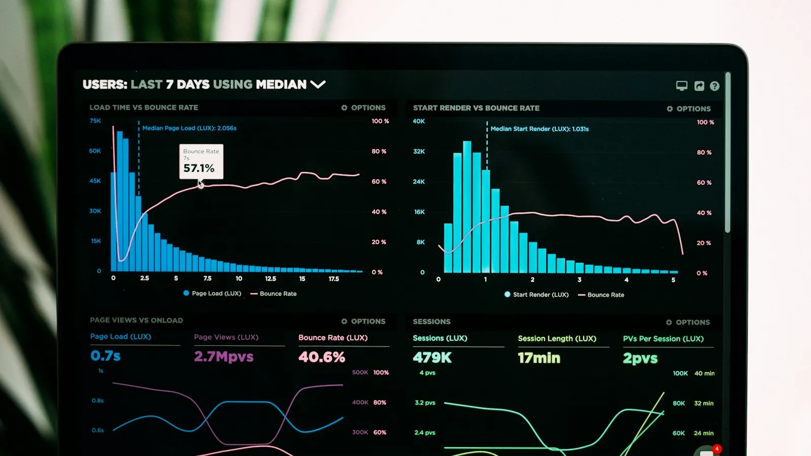 Analytics charts on a laptop screen